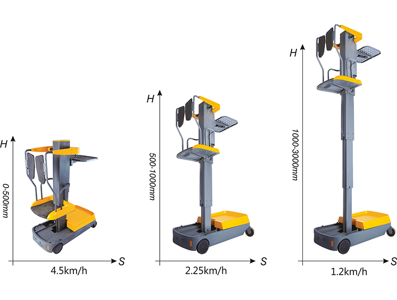 Wholesale Mini Order Picker OPSM Suppliers, ODM Company - Ningbo Ruyi Joint  Stock Co.,Ltd.